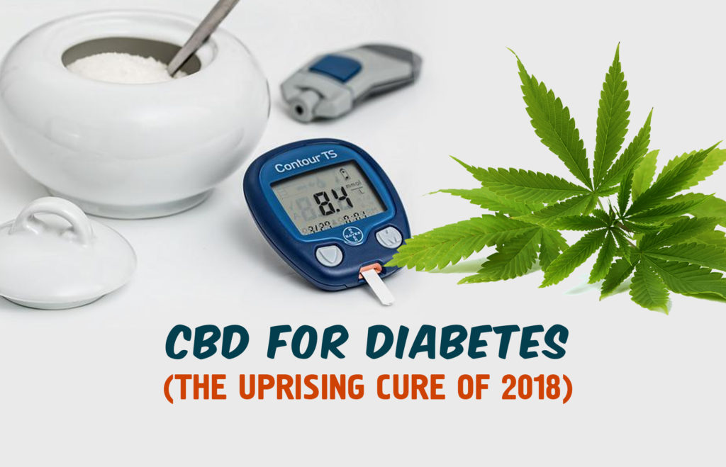 Image result for cannabis and diabetes